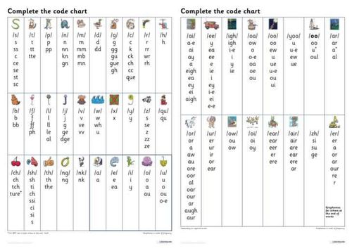 Complete the Code Grapheme Chart by – Collins