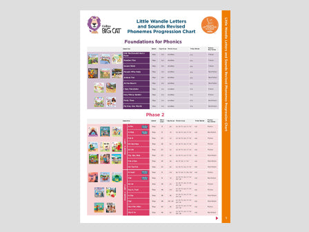 Books For Little Wandle Letters And Sounds Revised Shop Big Cat Books books-for-little-wandle-letters-and-sounds-revised-shop-big-cat-books