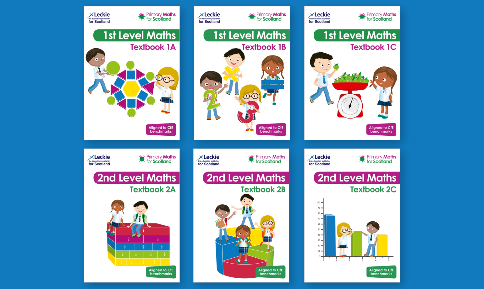 Scottish Curriculum | Primary – Collins