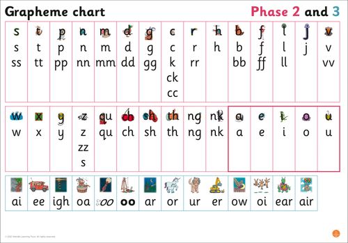 Big Cat Phonics for Little Wandle Letters and Sounds Revised - Grapheme  Chart for Reception: Phases 2 and 3